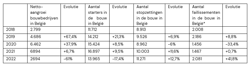 Een taffel uit de analysis van Embuild