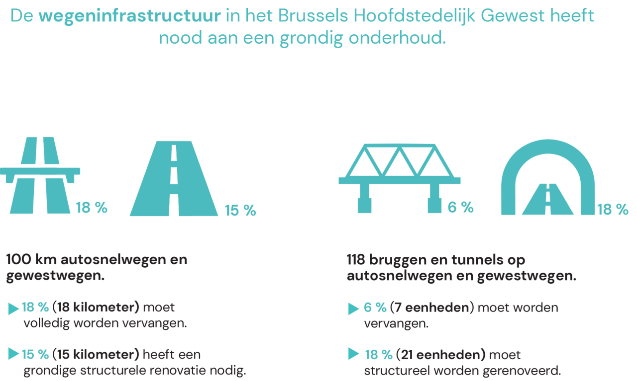 Infographic infrastructuur Brussel