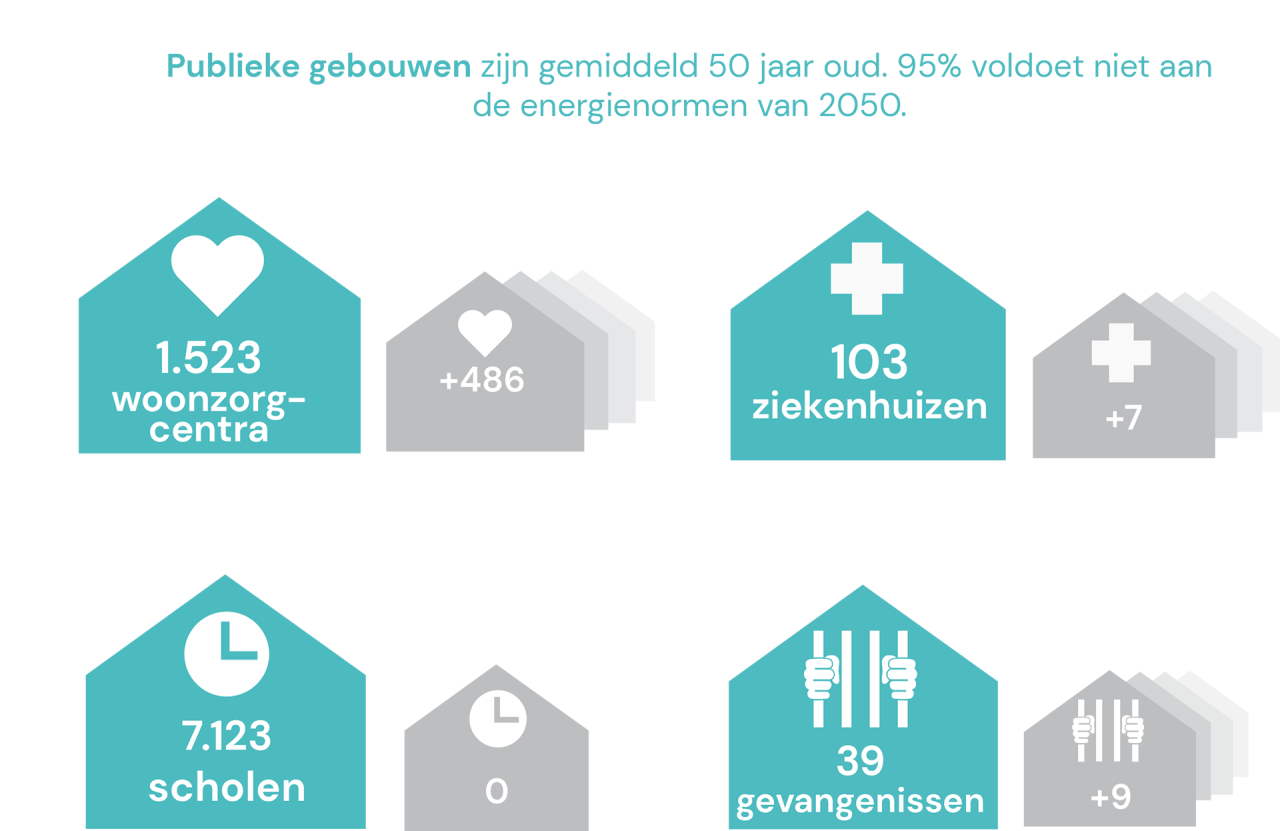 Infographic gebouwen België