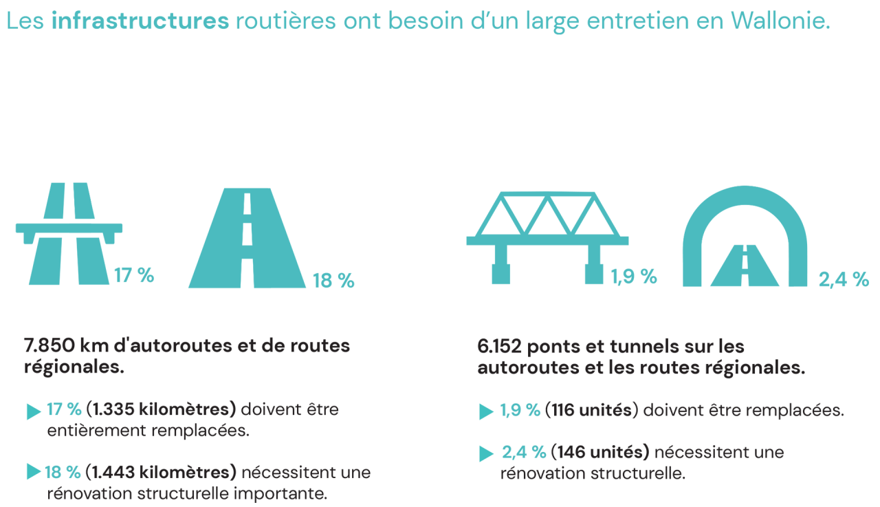Infographie infrastructures Wallonie