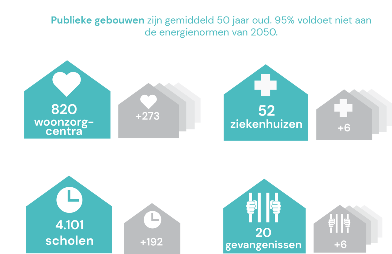 Infographic gebouwen Vlaanderen