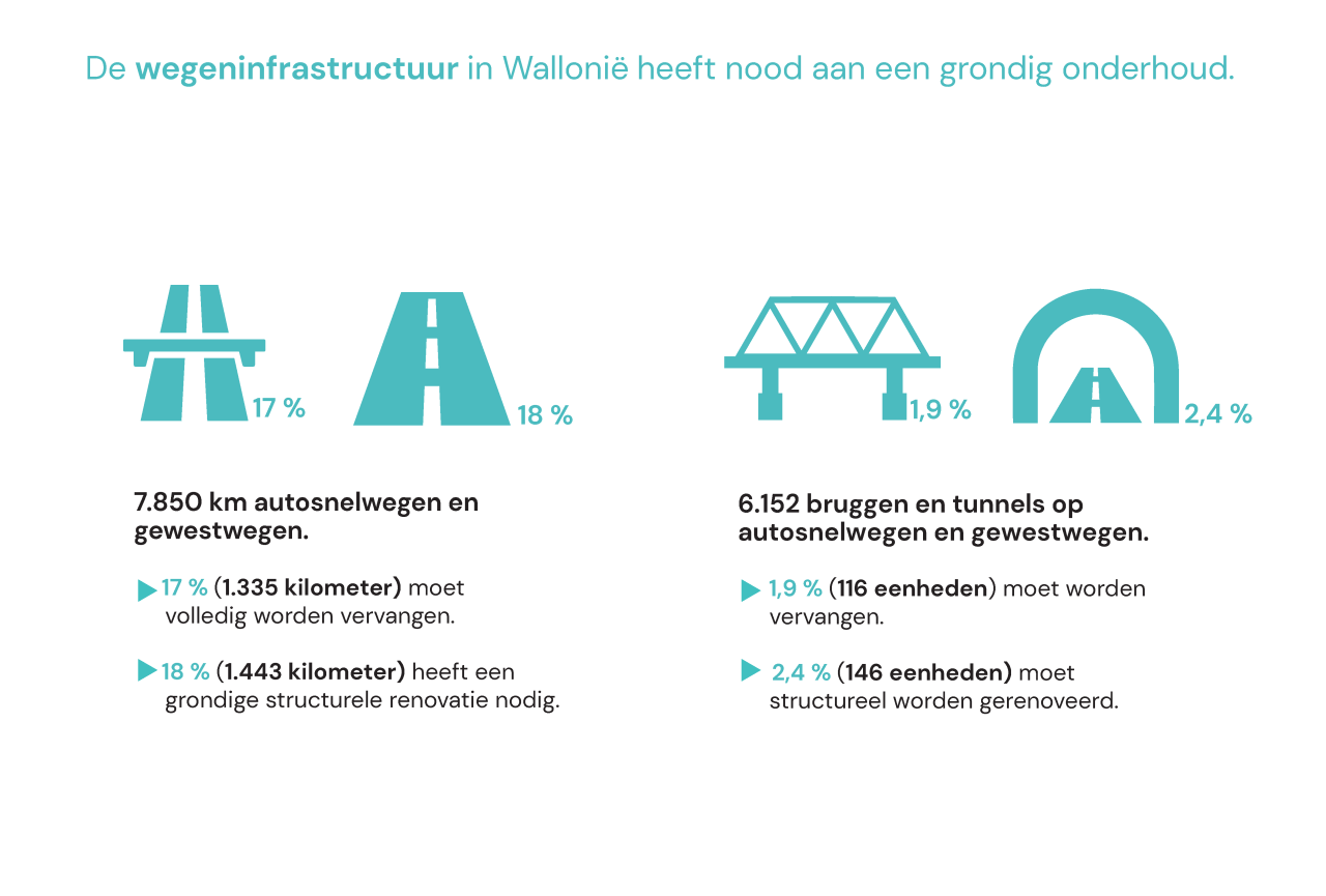 Wallonië NL 3